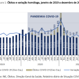 Mortes em Portugal por Covid-19