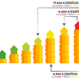 Eficiência energética em Portugal