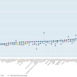 Inflação em máximos de 25 anos