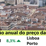 Preço das casas