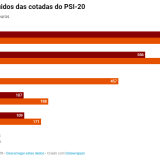 Lucros das cotadas no PSI-20