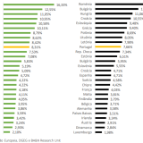 Peso dos combustíveis no orçamento das famílias