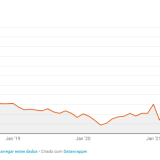 Preço da eletricidade no mercado ibérico em alta