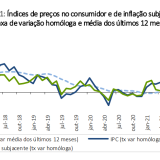 Inflação em Portugal a subir