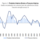 PIB de Portugal cresce 4,9% em 2021