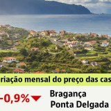 Comprar casa está mais barato em Portugal