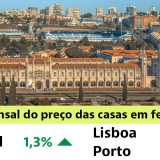 Preço das casas em Portugal