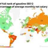 Preço dos combustíveis 