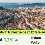 Preços das casas em Portugal