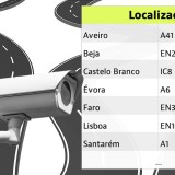 Localização dos radares de velocidade em Portugal