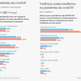 Violência de género contra as mulheres em Portugal