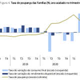 Taxa de poupança das famílias