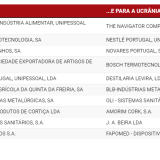 Guerra Rússia-Ucrânia: as principais empresas portuguesas exportadoras