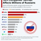 Sanções à Rússia