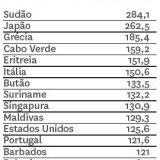 Países com maior dívida pública