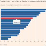 Fuga de cérebros na Rússia
