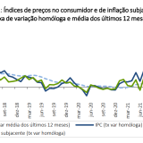 Taxa de inflação sobe para máximos de 1994