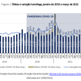 Mortes em Portugal por causa da Covid-19