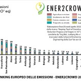 Cidades mais poluentes do mundo