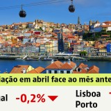 Preços das casas por distrito