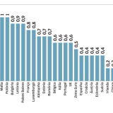 Combate à inflação em Portugal e na UE
