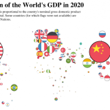 PIB dos vários países do mundo