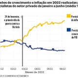 Impacto da guerra no PIB e na inflação na UE