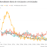 Mortalidade em Portugal