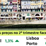 Preço das casas para comprar