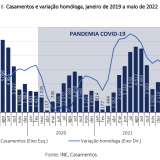 Casamentos em Portugal