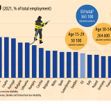 Incêndios: Portugal é o 8º país da UE com mais bombeiros profissionais