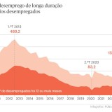 desemprego