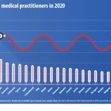 O país da UE com mais médicos de clínica geral por habitante é...