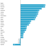 economia portuguesa