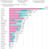 inflação energética
