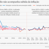 Portugueses ganham mais mas perdem poder de compra