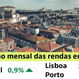 Casas para arrendar em Portugal