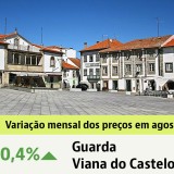 preço das casas em Portugal