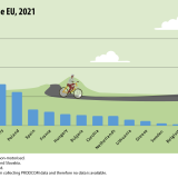 Portugal continua a ser campeão europeu na produção de bicicletas