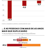 Este país não é para velhos? O que esperar das pensões em Portugal