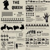 Isabel II, a Rainha dos recordes