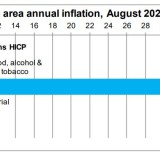 inflação zona euro