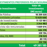 Seguradoras em Portugal