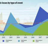 Alterações climáticas em Portugal e na UE