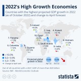 economias mundiais