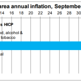 Inflação dispara em Portugal e na Zona Euro