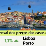 Casas para comprar em Portugal