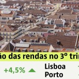 Rendas das casas em Portugal