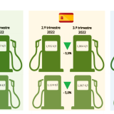 Preços dos combustíveis em Portugal e na UE