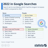 Pesquisas no Google